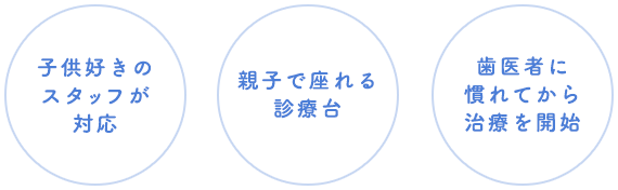 子供好きのスタッフが対応 親子で座れる診療台 歯医者に慣れてから治療を開始