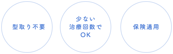 型取り不要 少ない治療回数でOK 保険適用